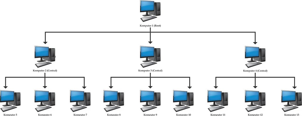 Pengertian Topologi Tree Serta Kelebihan Dan Kekurangannya Porn Sex My XXX Hot Girl