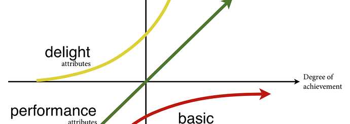 kano-model-full-res