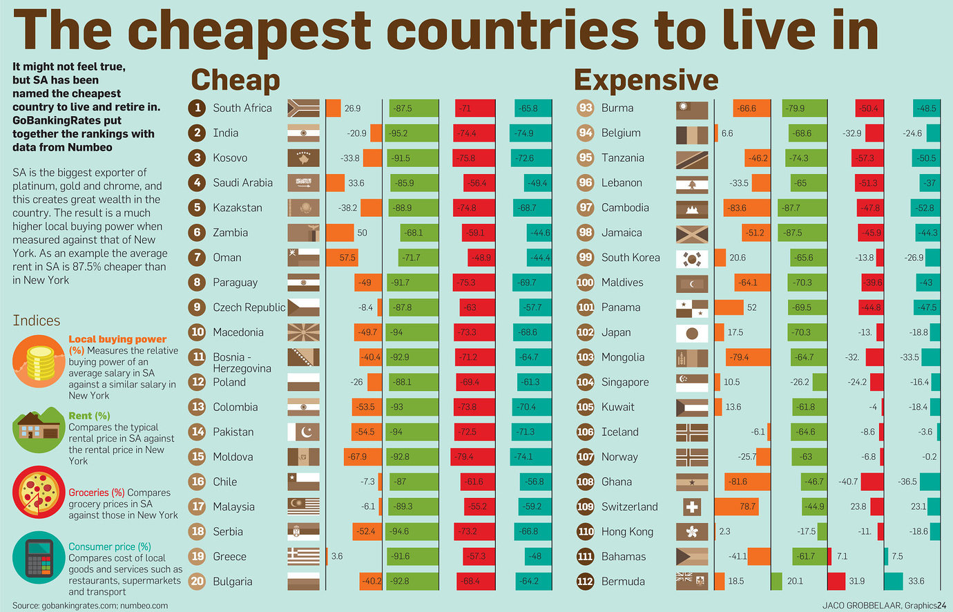 All country перевод. All Countries list. Countries been. 50 Cheapest Countries. Самые красивые коды в World of Countries.