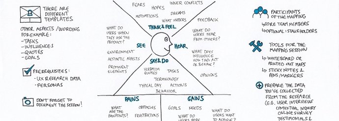 Empathy Maps