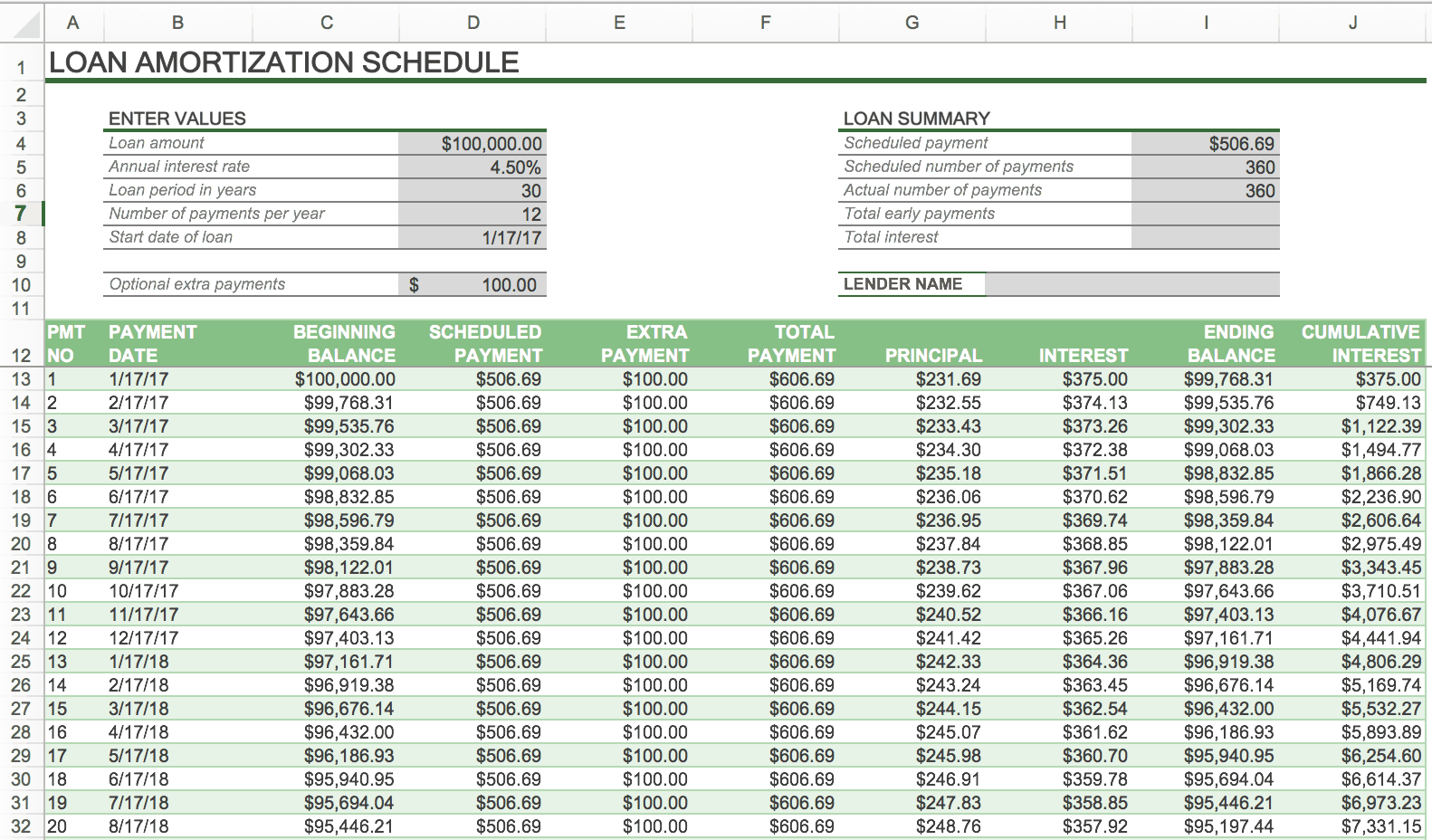 Apa Yang Dimaksud Dengan Amortisasi Atau Amortization Akuntansi 