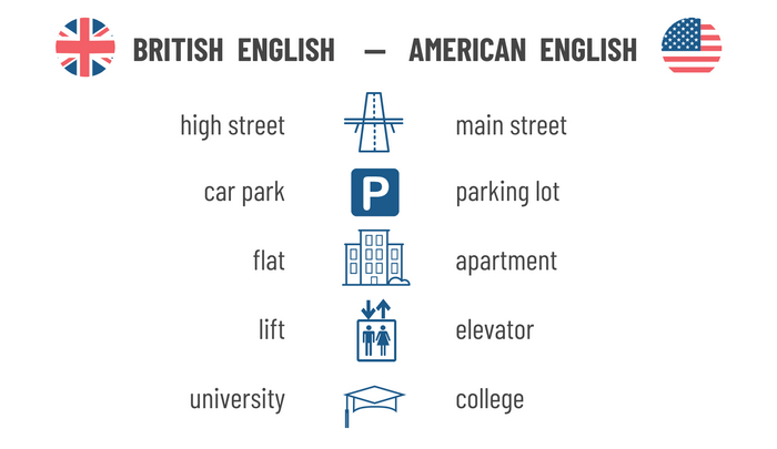 American Vs British English Yang Mana Favoritmu 11 By Friskareyc 