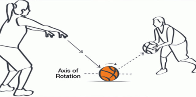 Teknik operan dalam bola basket dengan cara dipantulkan terlebih dahulu disebut