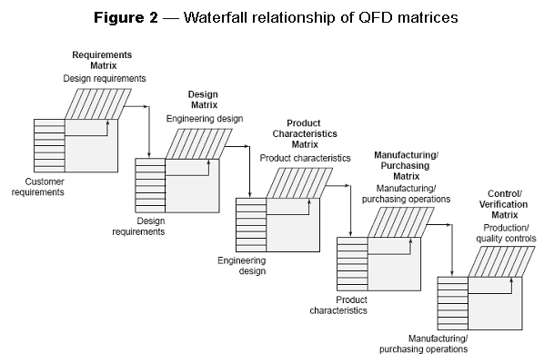 waterfall-relationship-qfd-matrices-figure-lg